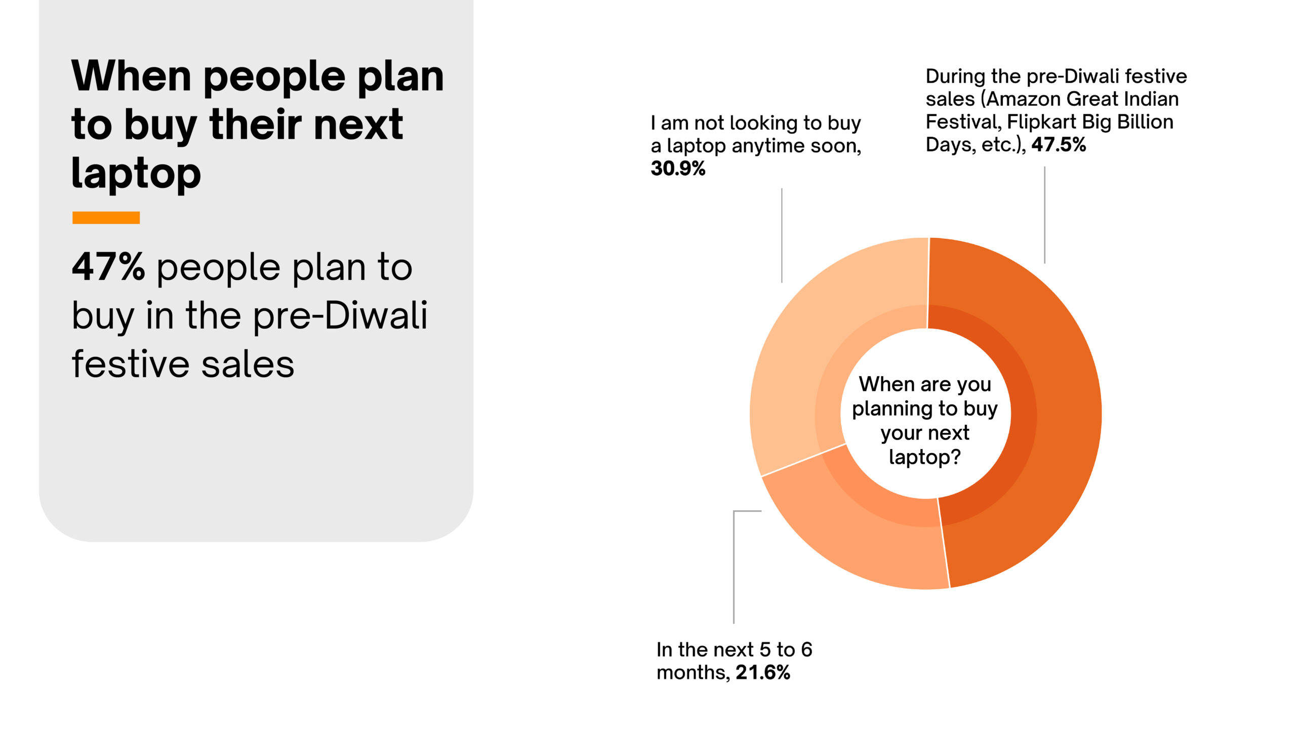 Final Great indian laptop report