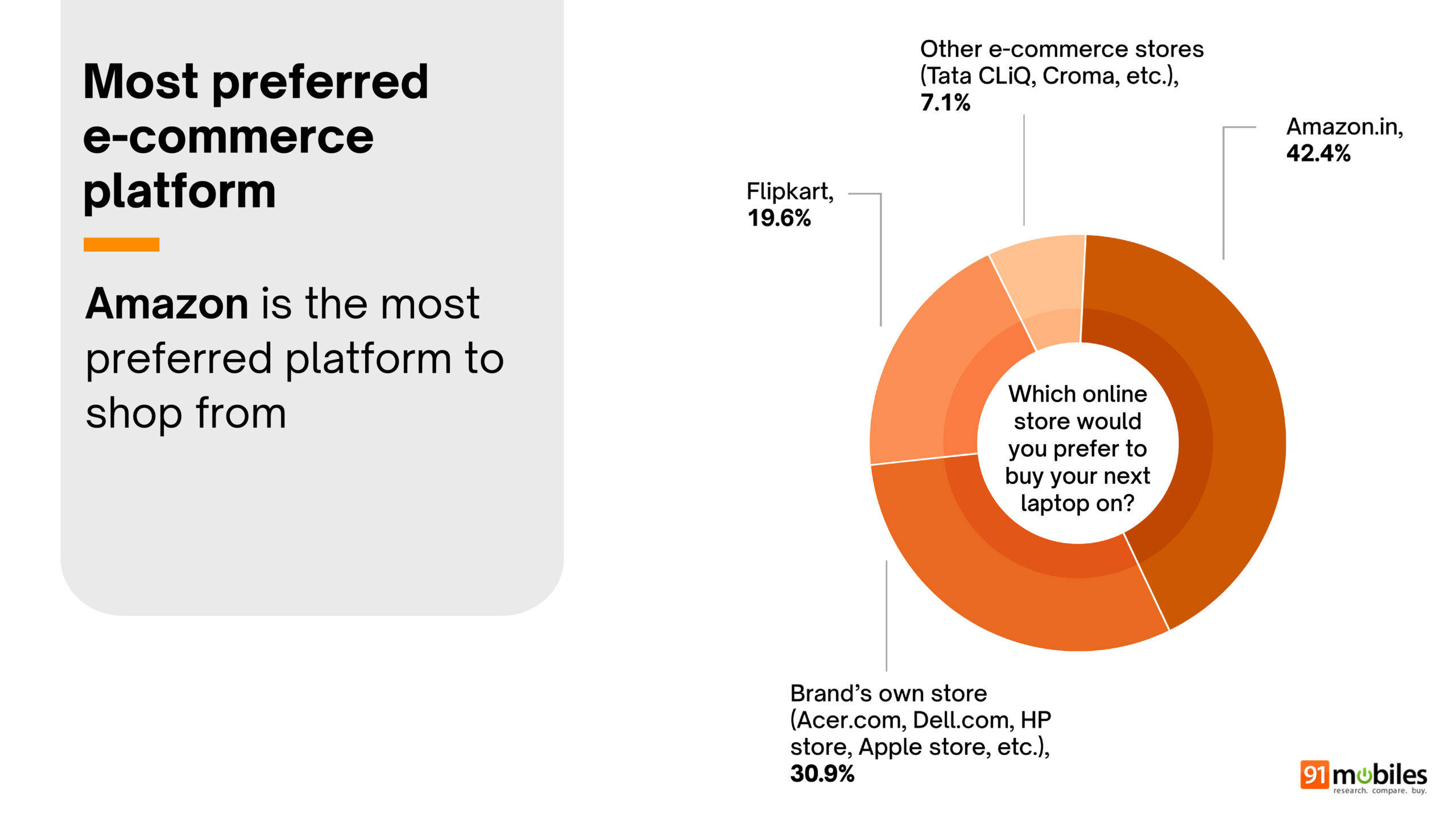 Final Great indian laptop report