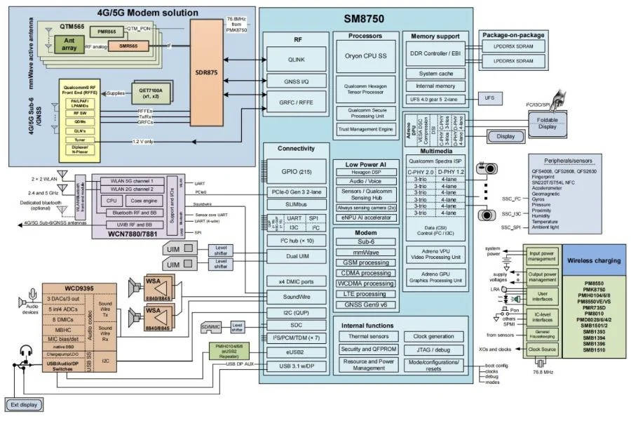 Snapdragon 8 Gen 4 block diagram