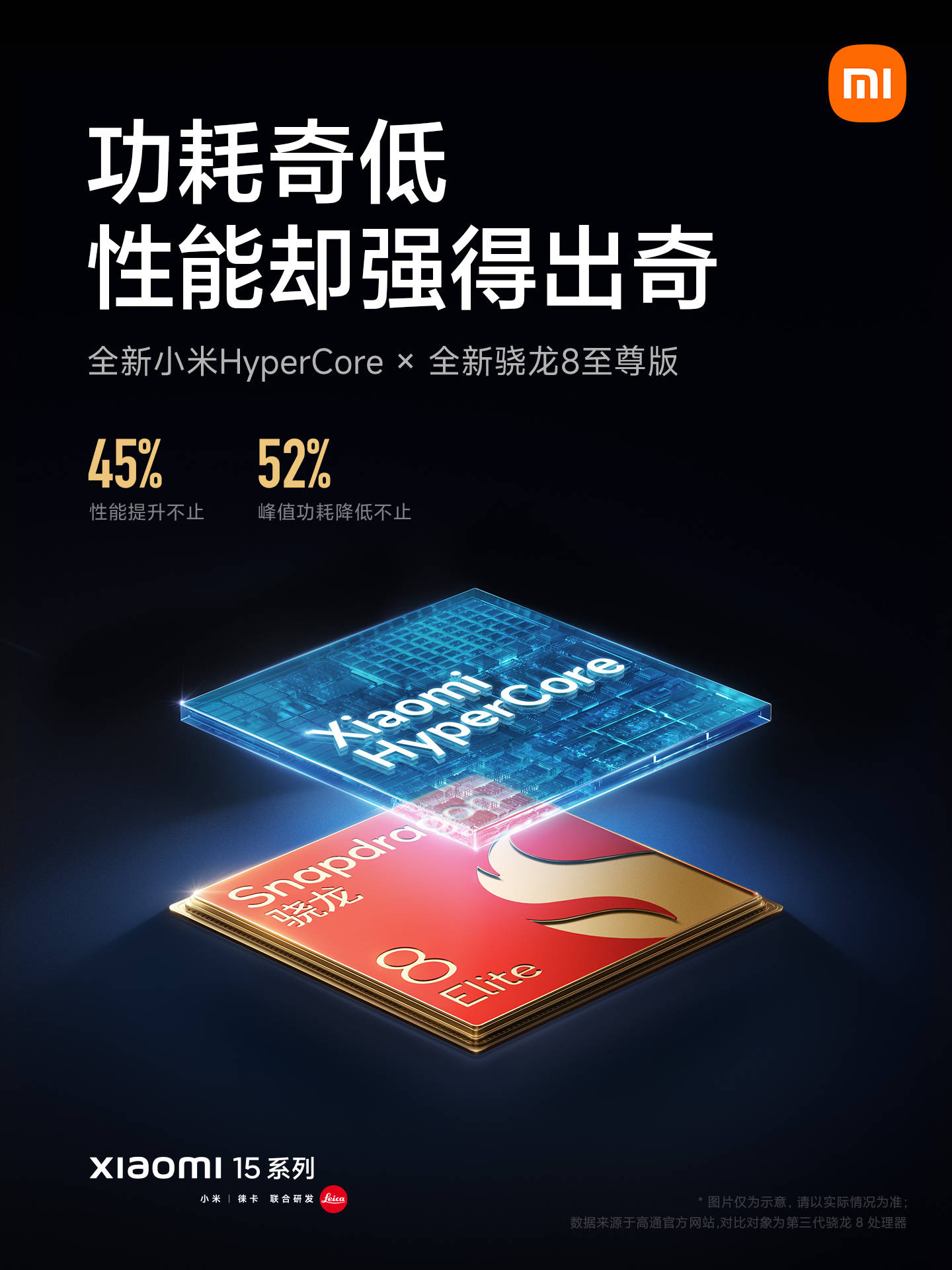 Xiaomi 15 series Snapdragon 8 Elite