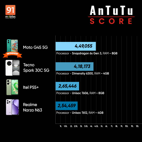 tecno-spark-30c-5g