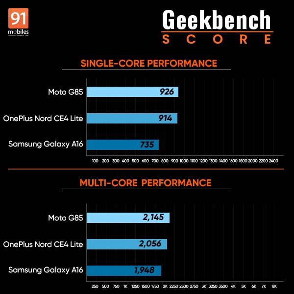 Samsung-Galaxy-A16-Geekbench-