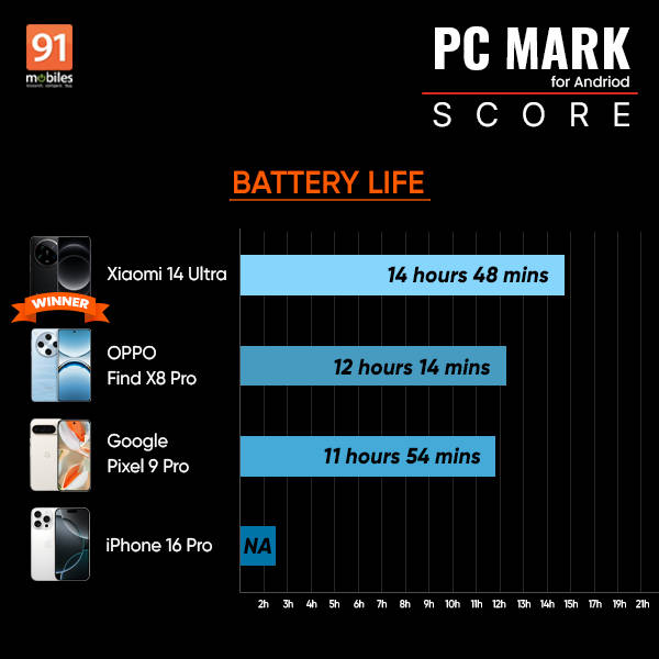 oppo-find-x8-pro-review-battery