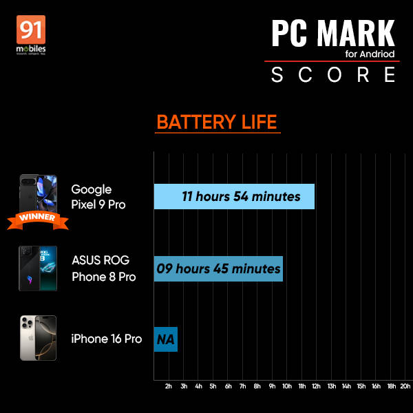 google-pixel-9pro