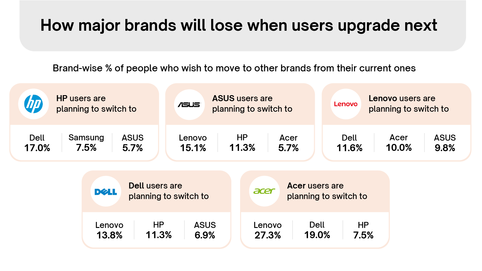 The Laptop Buyer Insights Survey 2025