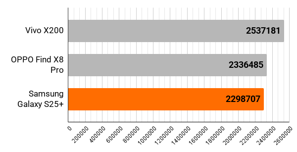 samsung-galaxy-s25-plus-antutu