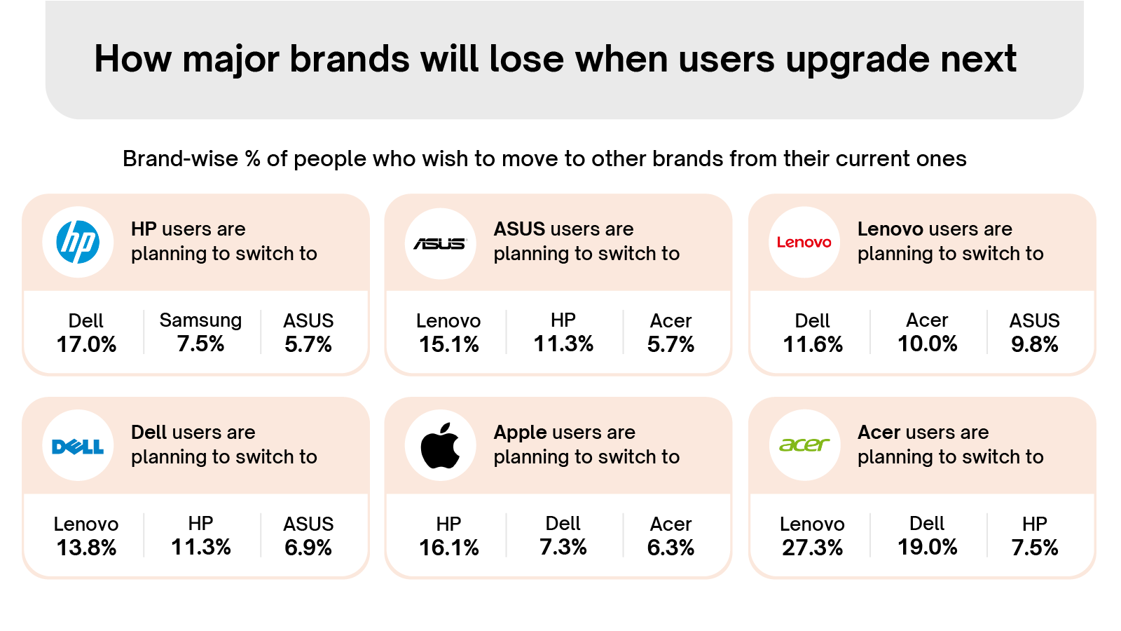 Laptop Buyer Insights Report