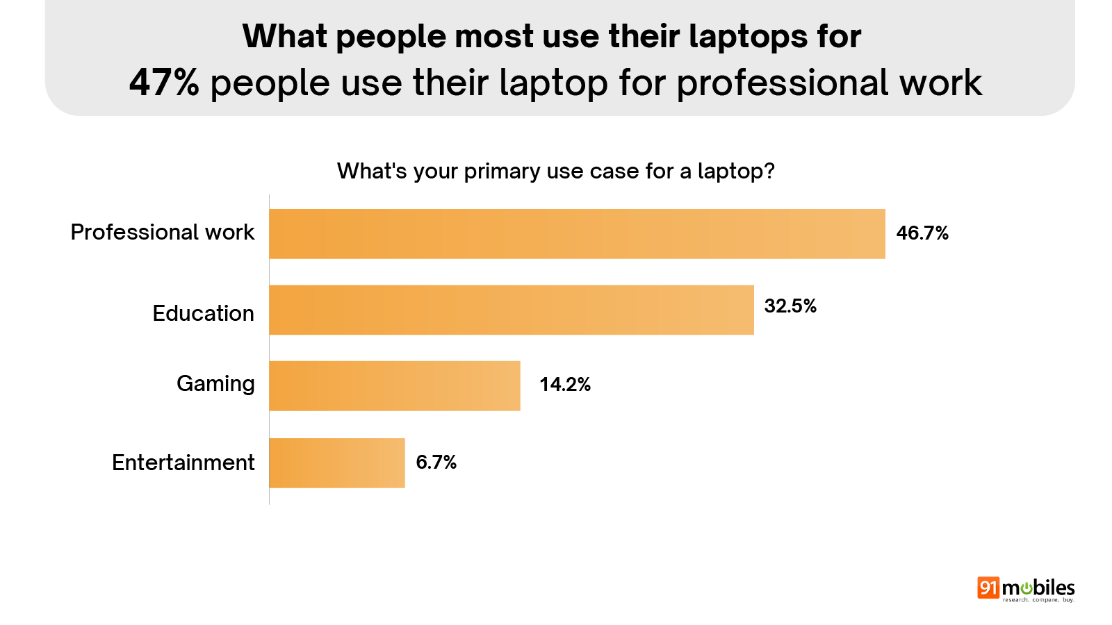 Laptop Buyer Insights Report