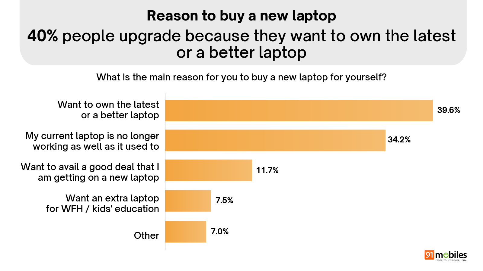 Laptop Buyer Insights Report