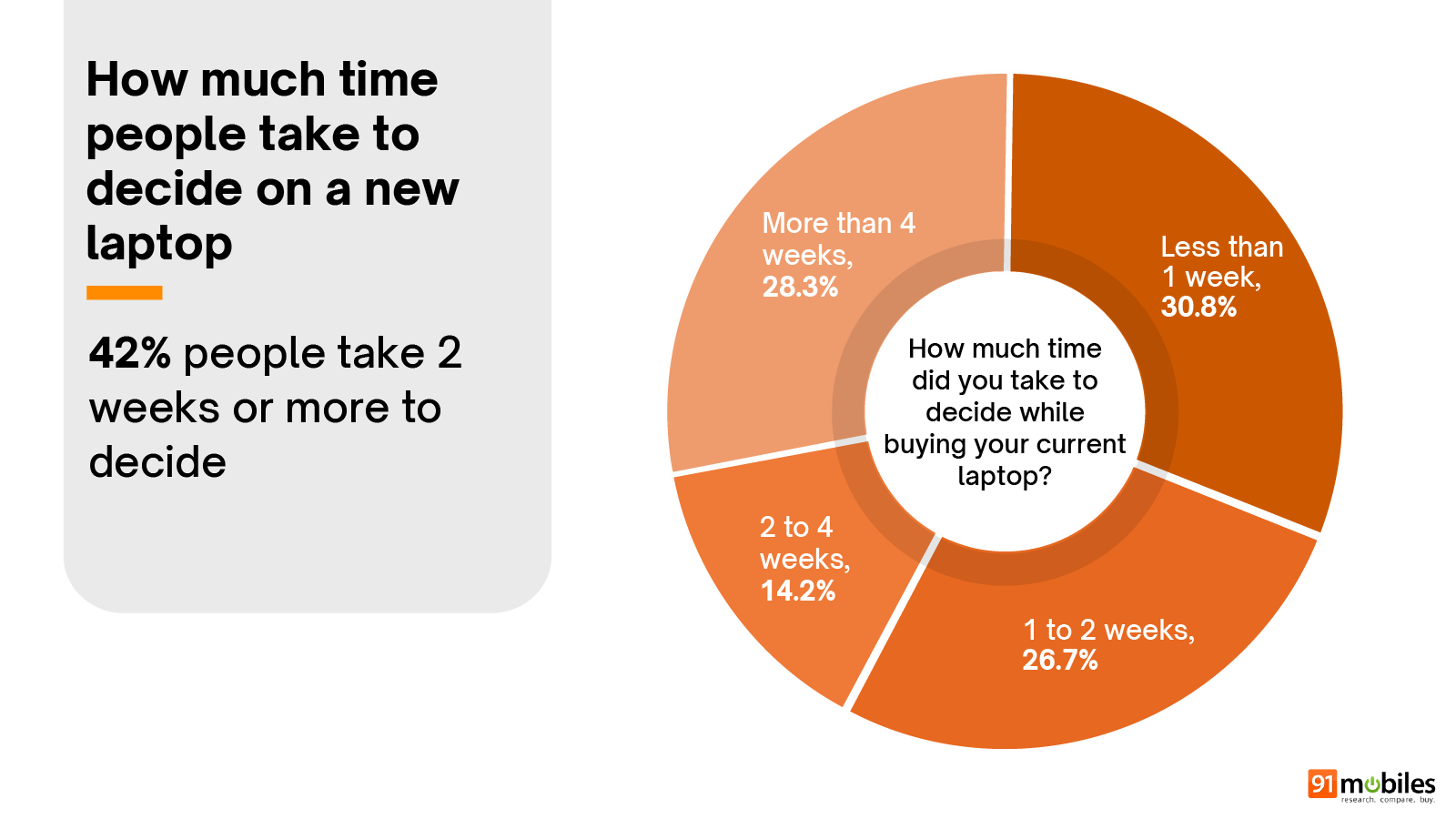 Laptop Buyer Insights Report