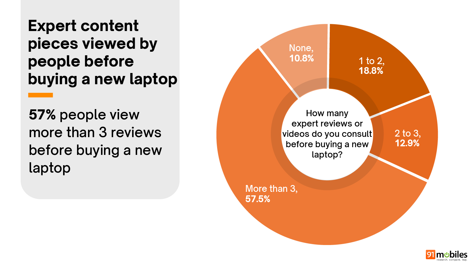 Laptop Buyer Insights Report