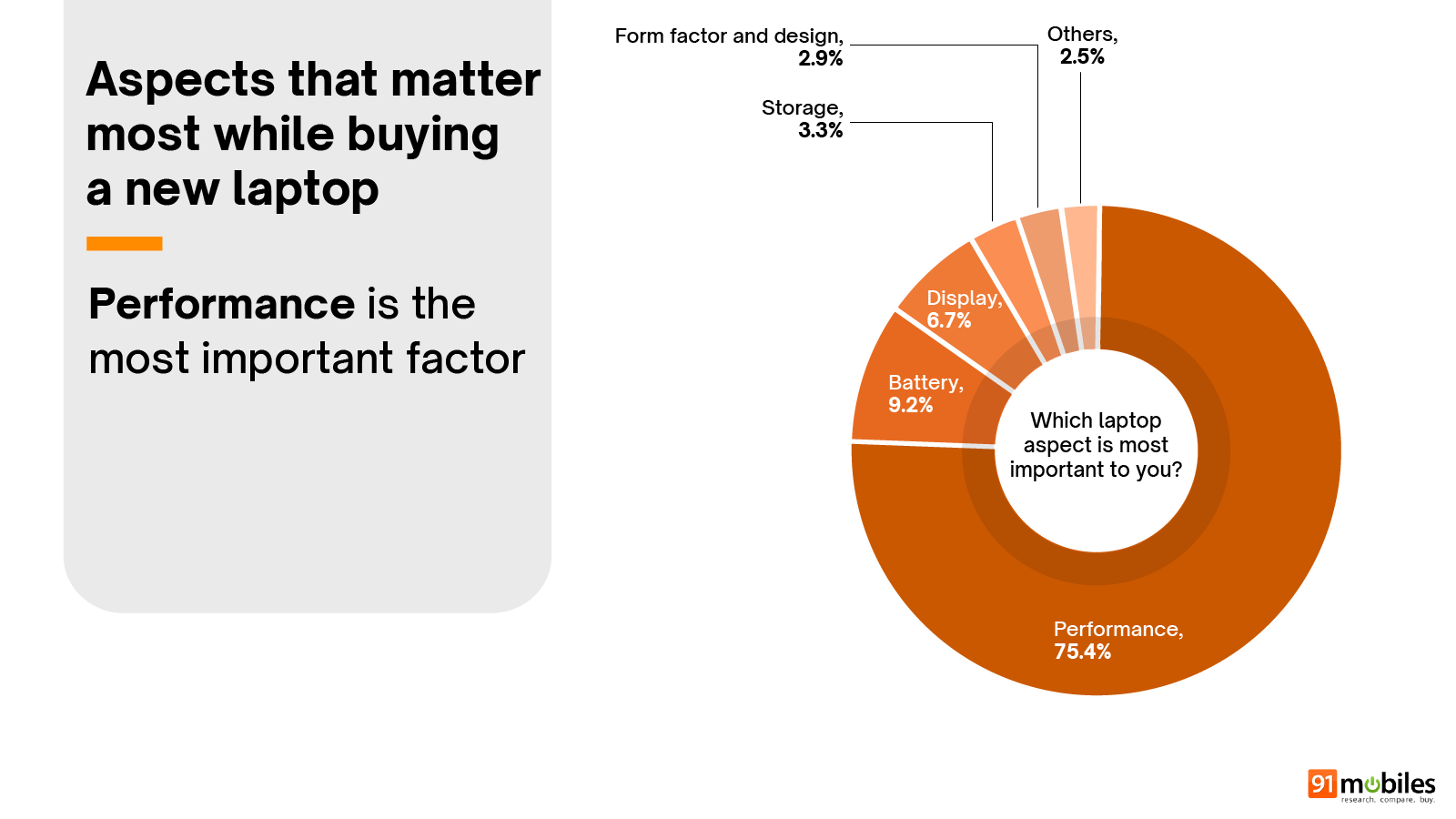 Laptop Buyer Insights Report