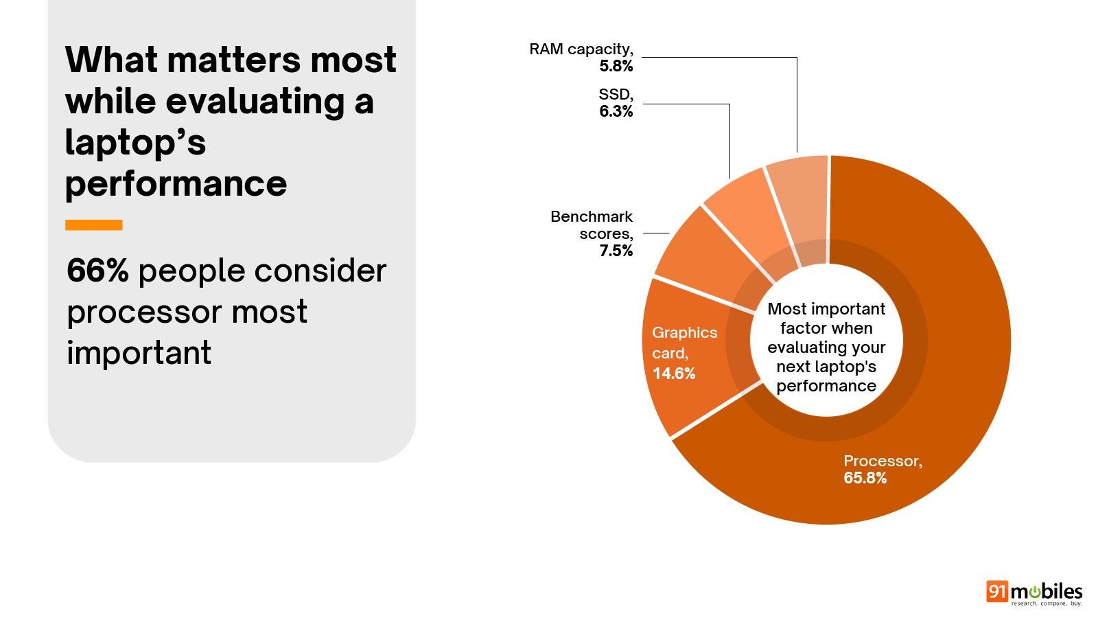 Laptop Buyer Insights Report