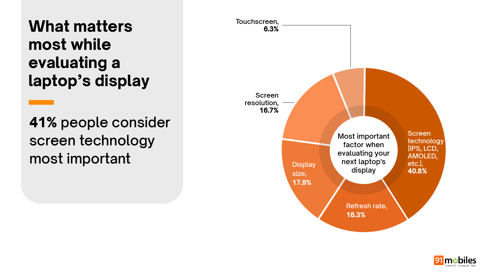 Laptop Buyer Insights Report