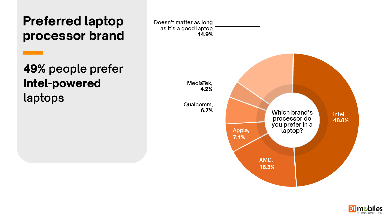 Laptop Buyer Insights Report