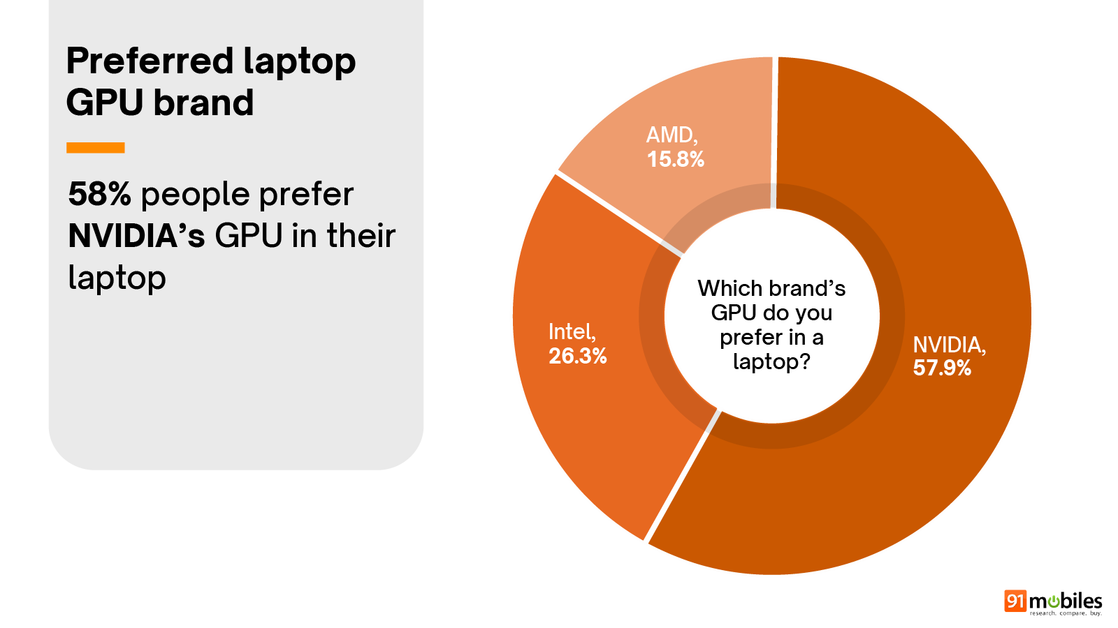 Laptop Buyer Insights Report
