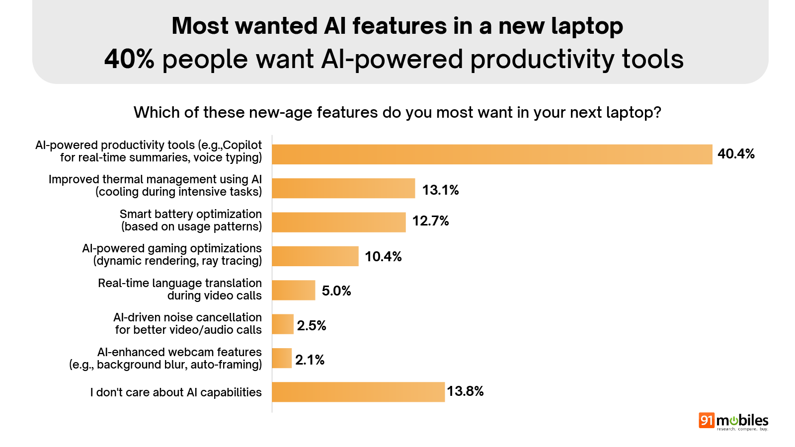 Laptop Buyer Insights Report
