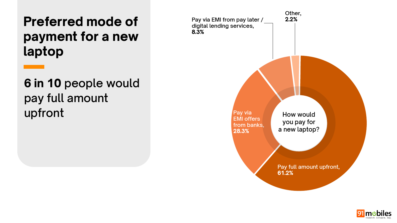 Laptop Buyer Insights Report