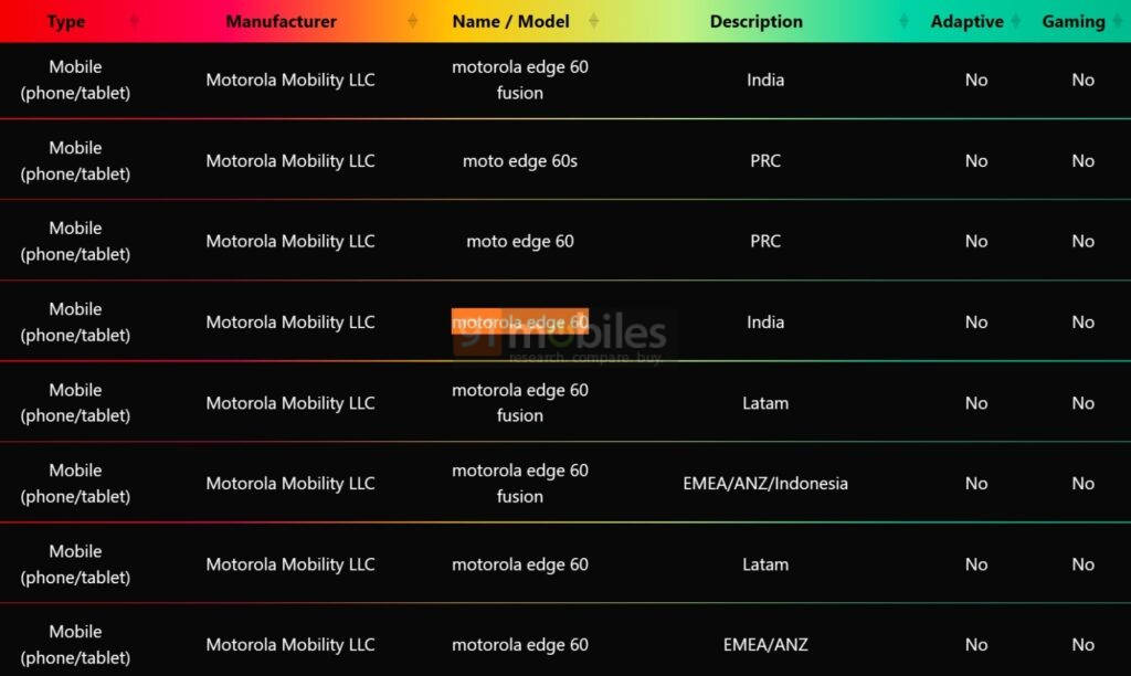 Motorola-Edge-60-edge-60s