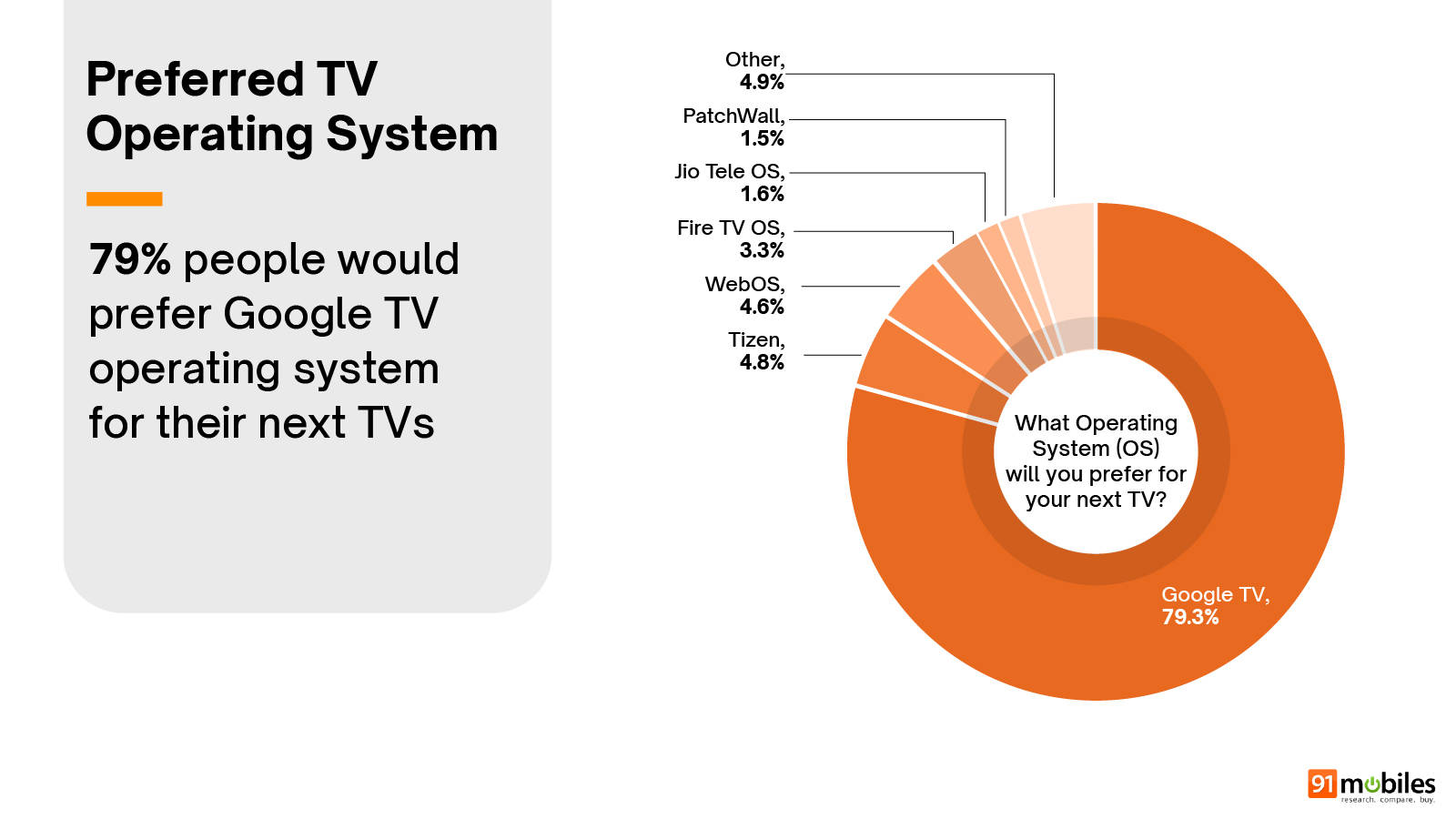 Smart TV Buyer Insights (2)