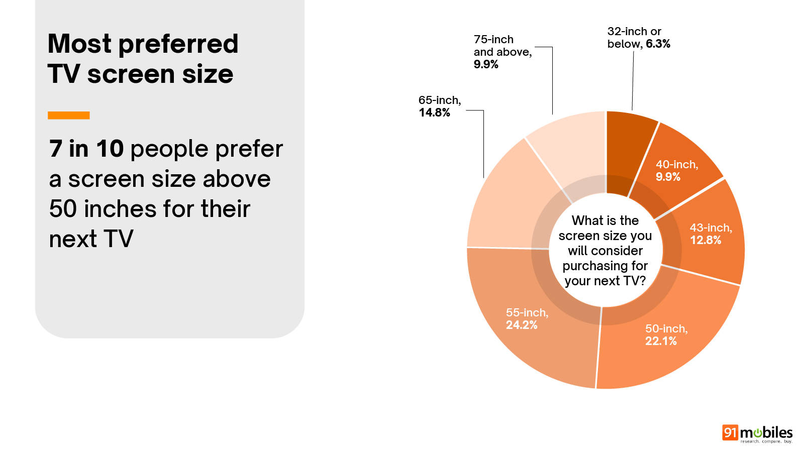 Smart TV Buyers Insights 2025 ownership