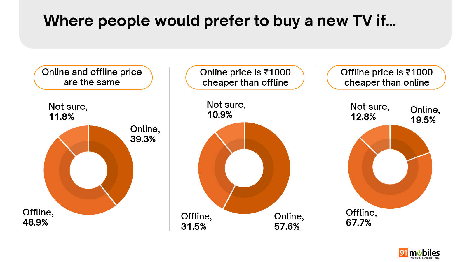 Smart TV Buyers Insights 2025 ownership