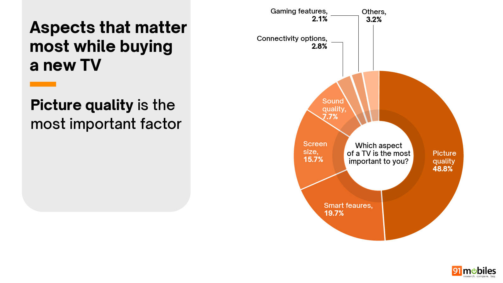 Smart TV Buyers Insights 2025 ownership