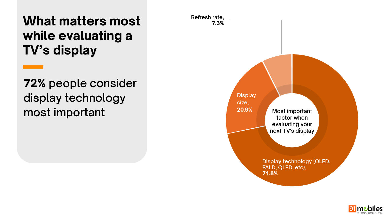 Smart TV Buyers Insights 2025 ownership