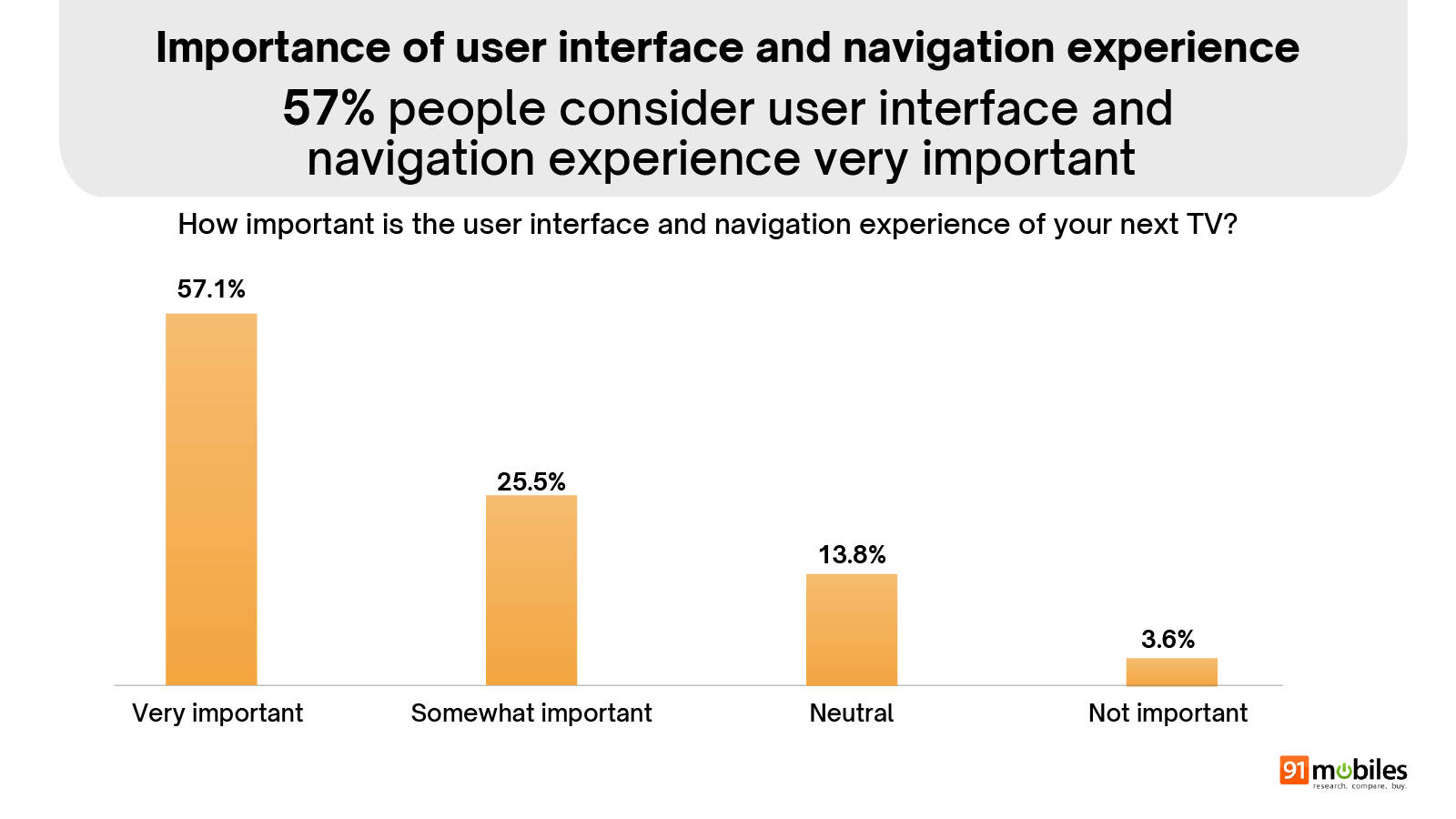 Smart TV Buyers Insights 2025 ownership