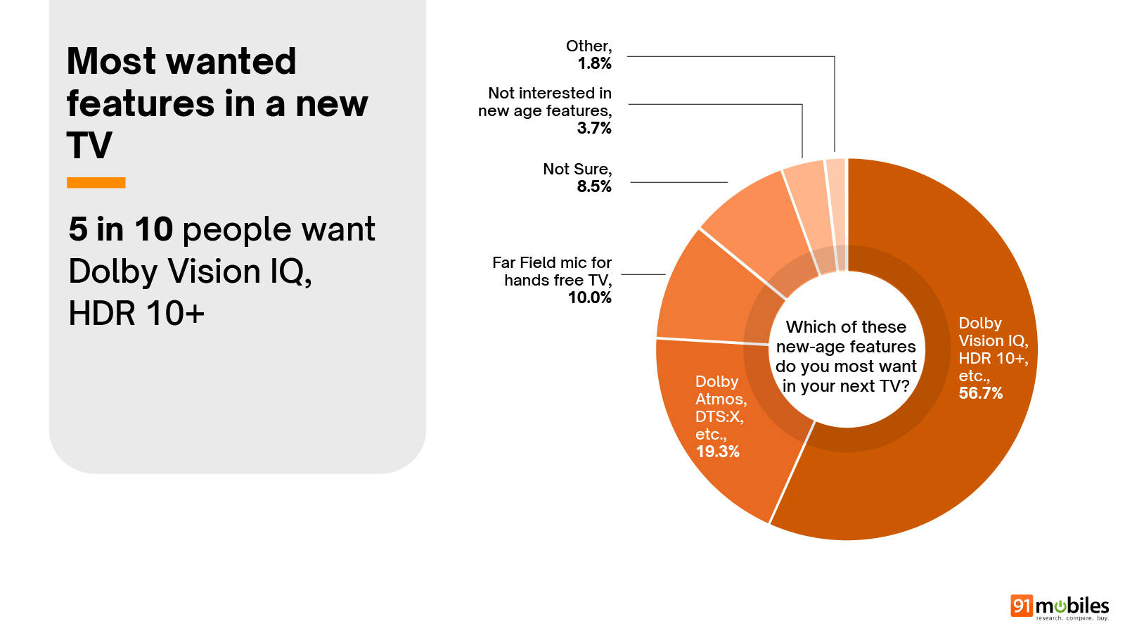 Smart TV Buyers Insights 2025 ownership