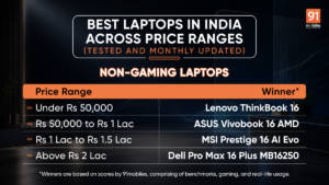 Best Laptops in India Across Price Ranges Tested (June 2026)