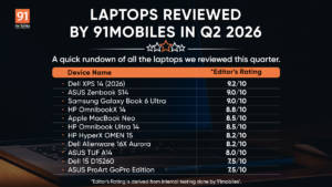 Best Laptops Reviewed by 91mobiles this Quarter (AMJ 2026)