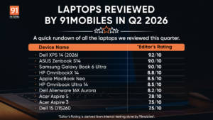 Best Laptops Reviewed by 91mobiles this Quarter (AMJ 2026)