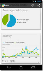 WhatStat for WhatsApp 3 WhatStat for WhatsApp 3
