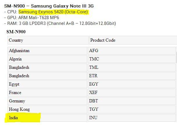 Galaxy Note 3 India Galaxy Note 3 India