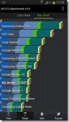 Samsung Galaxy Note II AnTuTu Benchmark Samsung Galaxy Note II AnTuTu Benchmark
