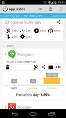 App Habits 3 App Habits 3