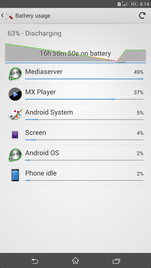 Sony Xperia C3_Battery