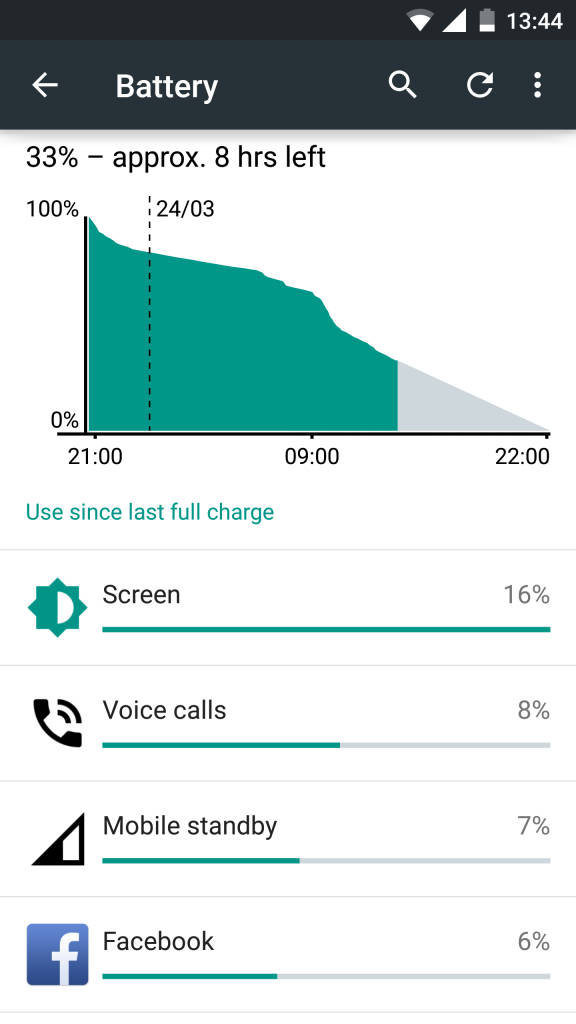 Moto Turbo_battery