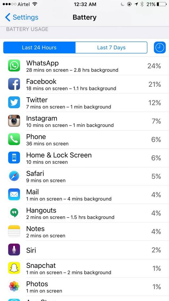 iPhone 6s Plus_battery