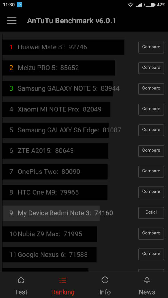 Xiaomi Redmi Note 3_Antutu_2