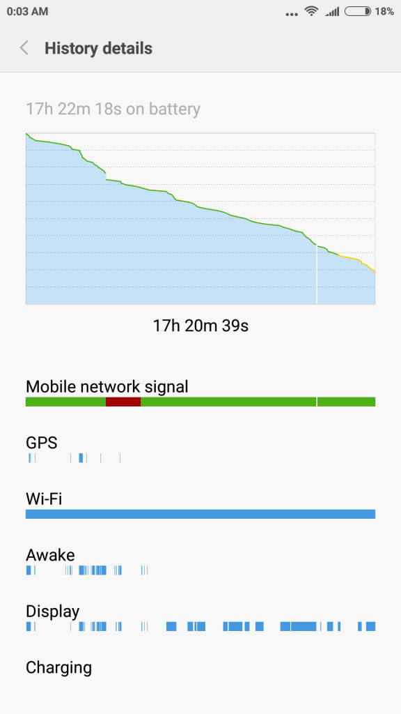 Xiaomi Mi 5_battery use