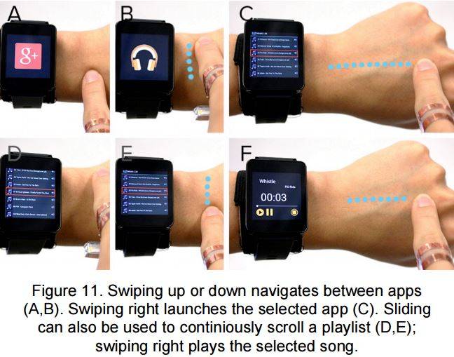 skin touch watch rate