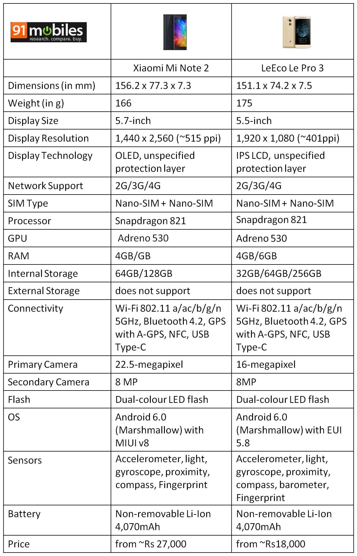 xiaomi mi note 2 vs leeco le pro 3 xiaomi mi note 2 vs leeco le pro 3