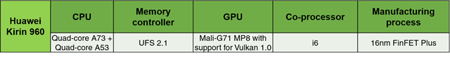 Huawei Kirin 960 processor specs Huawei Kirin 960 processor specs