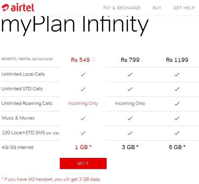 Airtel prepaid unlimited local call plans