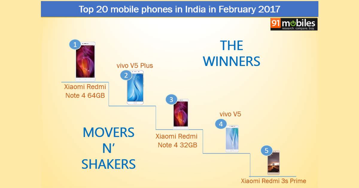 Top 20 mobile phones in India in February 2017: 91mobiles insights