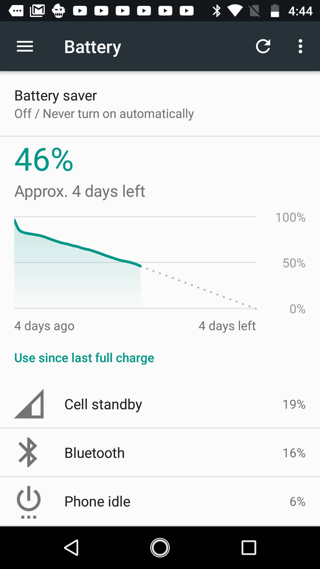 Moto G5s Plus Battery 3