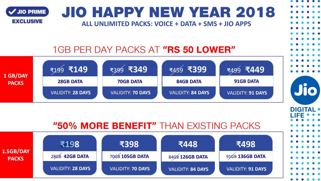 70gb sof. Data 105a. Tariff Packs. Jio TV Live.