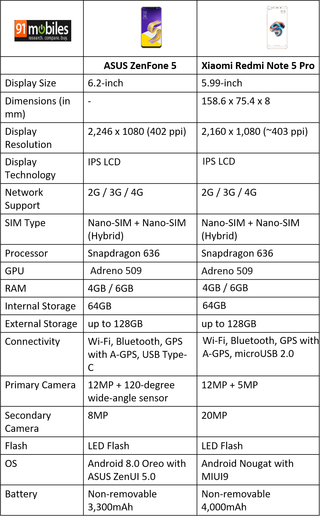 Asus Zenfone 5 ZEKL 4GB/64GB vs Xiaomi Redmi Note 6 Pro 64GB - PhoneMore asus zenfone 5 ze620kl vs xiaomi redmi note 5 pro